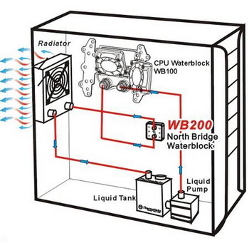 thermaltake WB200 north bridge